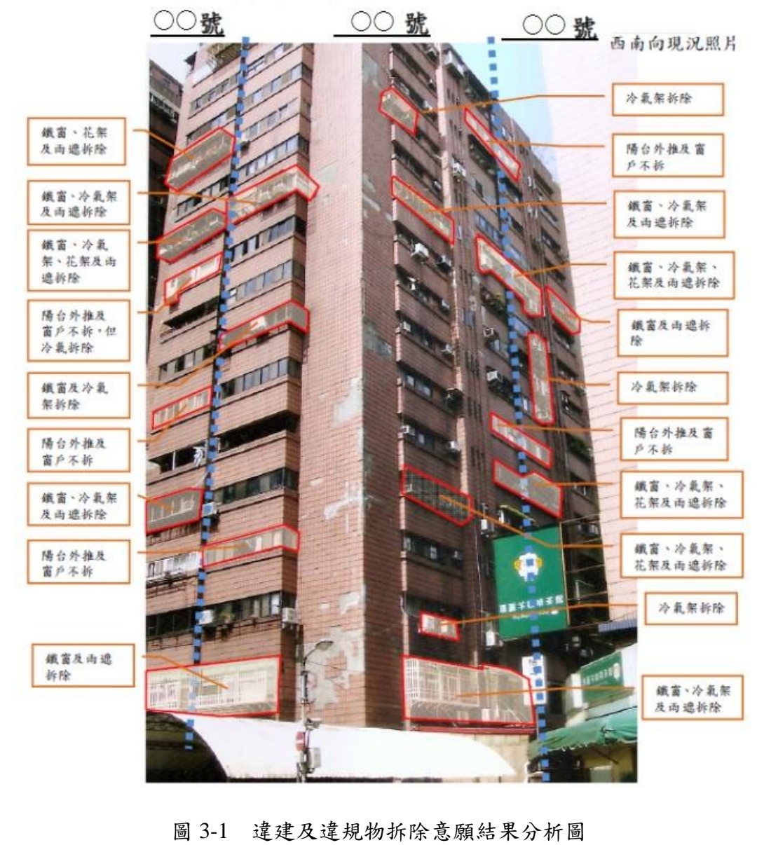張貼照片測試